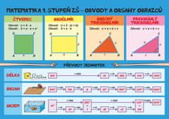 Matematika – Obvody a obsahy, povrchy a objemy - 1. stupeň ZŠ