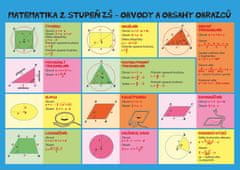 Matematika - Obvody a obsahy, povrchy a objemy - 2. stupeň ZŠ a SŠ