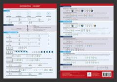 Matematika - Zlomky - Přehledová tabulka učiva