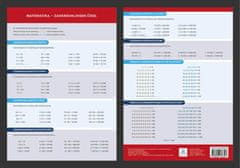 Matematika - Zaokrouhlování - Přehledová tabulka učiva