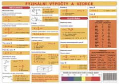 Nebola Rostislav: Tabulka - fyzikální výpočty a vzorce