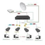 Switch Adex ADS108GRP-1PO Web Smart, 8x GLAN, 7x PoE-in reverzní, 1x PoE-out