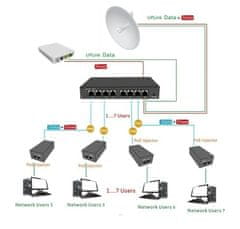 Switch Adex ADS108GRP-1PO Web Smart, 8x GLAN, 7x PoE-in reverzní, 1x PoE-out