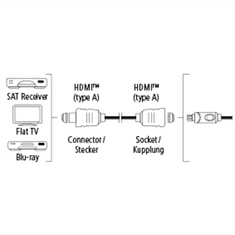 Hama HDMI prodlužovací kabel vidlice-zásuvka, pozlacený, 3*, 3 m