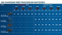 Bosch nabíječka GAL 18V-160 C & GCY 42 bluetooth