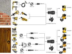 DeWalt Kónický adaptér DWV9110 29 35 37mm AIRLOCK