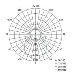 Emos EMOS Lighting LED panel 60×60, čtvercový vestavný bílý, 48W neutr.b., IP65 1544104820