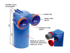 OVA SYSTEM Stropní/stěnový box OVA 2x75/125 