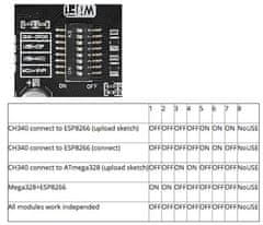 HADEX Arduino Uno+WiFi ATmega328P + ESP8266 32kB/32MB