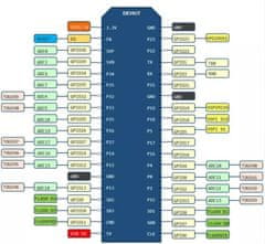 HADEX ESP32, ESP32S vývojová deska 2,4GHz WiFi+Bluetooth - 38 pinů