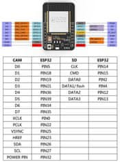 HADEX ESP32-CAM, 2,4GHz WiFi+Bluetooth modul+kamera OV2640