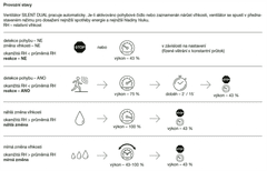 Soler&Palau Ventilátor SILENT DUAL 300, vhodný pro koupelny, automatický provoz, průtok až 235 m³/h, IP45, senzory pohybu a vlhkosti, zpětná klapka, nízká spotřeba, tichý chod