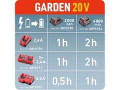 Extol Premium Nabíječka GARDEN20V, 2,4A