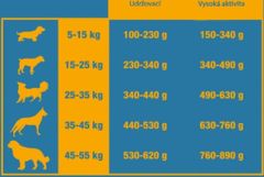 Triple Crown Dog Sportive Activity 15 kg