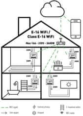 Aluzan Class E-16W WiFi, programovatelný pokojový termostat pro spínání elektrického vytápění do 16A, ovladatelný na dálku pomocí aplikace pro Android nebo iOS