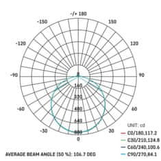 Emos EMOS LED svítidlo s pohybovým čidlem TORI 33 cm, 24 W, neutrální bílá, IP54 ZM4329