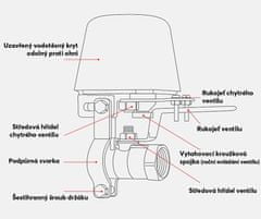 Nous L3 WiFi Tuya ovladač ventilu