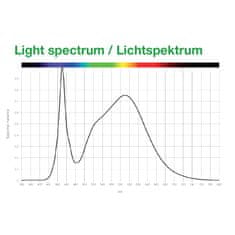 SANlight  FLEX II LED 20W, LED svítidlo