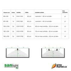 SANlight  EVO LED Set 380W pro 100x100 cm