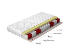 nabbi Oboustranná taštičková matrace Pavio 200 200x200 cm