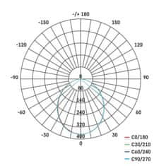 Emos EMOS LED reflektor ILIO, 10W ZS2510