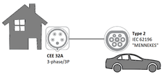 IMFsoft EV nabíjecí kabel IMF - EV05 No-Wallbox 5m