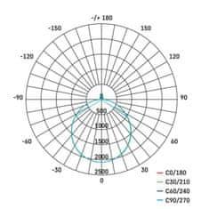 Emos EMOS LED svítidlo ALVI 88 × 58 cm, 72 W, teplá-studená bílá, stmívatelné s ovladačem ZM5167