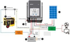 EPever MPPT solární regulátor 5420AN 200VDC/50A