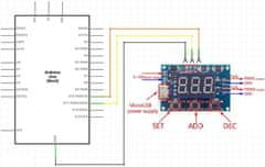 HADEX PWM generátor 1Hz-150kHz s LED displejem 2 kanálový