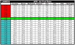 IMFsoft 02 Kyslíkový analyzér Lambda Controller LCP80