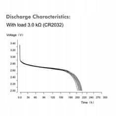 LogiLink Baterie CR2032B10 3V CR2032 10 ks.