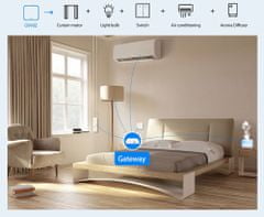 Smoot Air ZigBee BLE Gateway chytrá brána