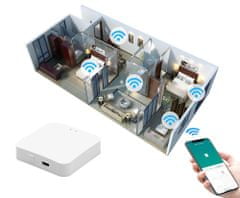 Smoot Air ZigBee BLE Gateway chytrá brána