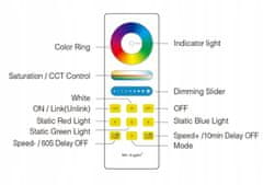 Basic RF PILOT pro LED RGB + CCT 1zónový MiLight FUT088