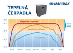 Marimex Tepelné čerpadlo PREMIUM 3500