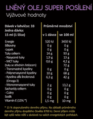 Lněný olej SUPER POSÍLENÍ 500 ml