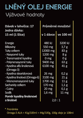 Zdravétuky.cz Lněný olej ENERGIE PRO MUŽE 250 ml