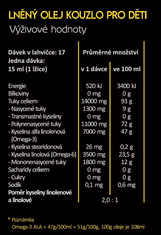 Zdravétuky.cz Lněný olej KOUZLO PRO DĚTI 250 ml