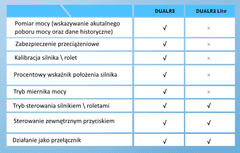 ITead Sonoff Dual R3 Lite duální Wifi relé