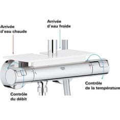 VERVELEY Sprchový sloup s termostatickou baterií, GROHE