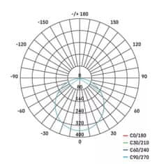 Emos Stříbrný přisazený LED panel s tenkým rámečkem kulatý 170mm 12,5W CCT Premium ZM5233