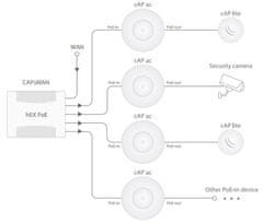 Mikrotik WiFi router cAP ac 2,4/5GHz 802.11b/g/n/ac AP/HotSpot