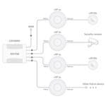 Mikrotik Venkovní jednotka wAP 60G AP 60GHz, L4, Access Point