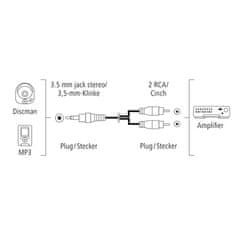 Hama AV kabel Jack 3, 5 mm / 2x cinch (RCA), 1, 5 m - černý