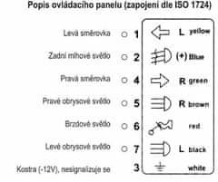 HADEX Tester 7-pólových autozásuvek a zástrček přívěsů 12V