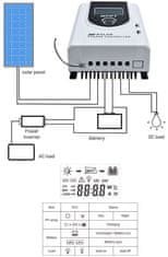 HADEX Solární regulátor MPPT MPJ20A, 12-24V/20A