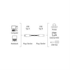 Hama USB 2.0 kabel typ A-B, 3 m, nebalený