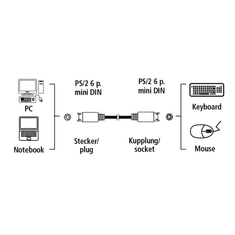 Hama prodlužovací kabel PS/2, mini-DIN 6pin, 2m, šedý