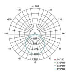 Emos EMOS LED panel 60×60, vestavný bílý, 40W neutrální bílá 1541401210