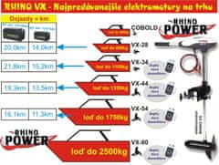 Rhino Elektromotory Cobold VX 18